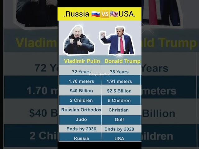 Vladimir Putin  vs Donald Trump  Comparison ️ #rohitrajputeofficial #comparison #trump #putin