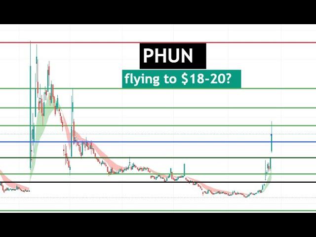 #PHUN  flying HIGH. based on chart $18-$20 possible! LETS RUN $PHUN