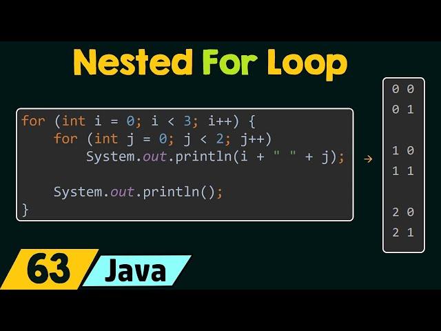 Nested Loops in Java