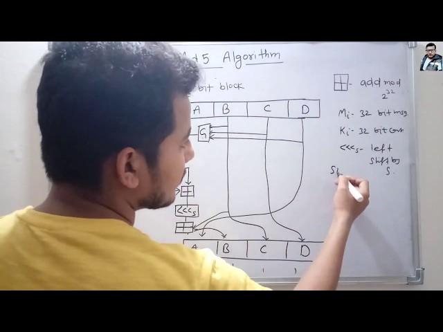 MD5 Algorithm in Hindi