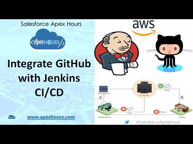 Integrate GitHub with Jenkins CI/CD