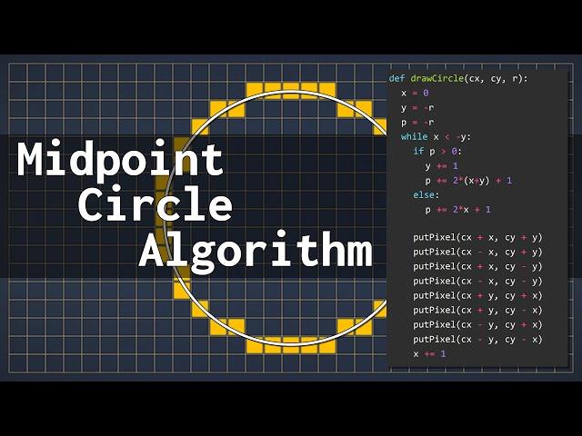 The Midpoint Circle Algorithm Explained Step by Step