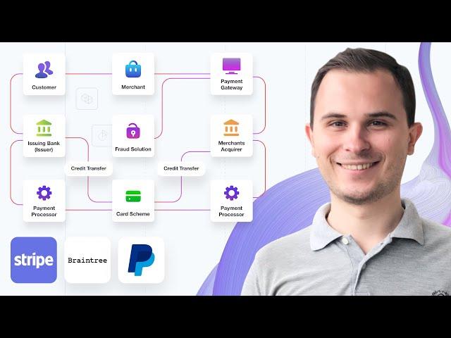 How to build payment gateway? Stripe, Braintree, PayPal clone