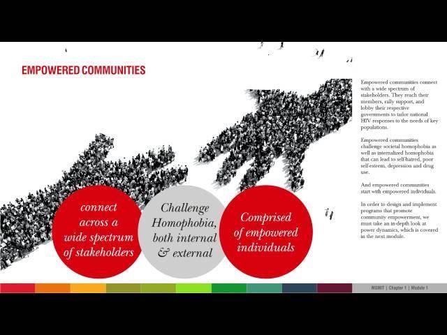 Defining Community Empowerment (MSMIT Chapter 1 Module 1)