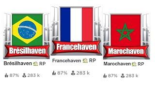 J'AI TESTÉ LES MEILLEURS BROOKHAVEN DES PAYS SUR ROBLOX