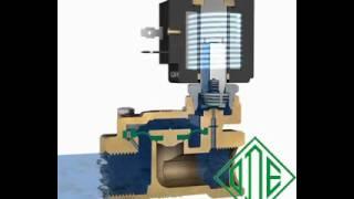 Электромагнитный клапан нормально закрытый непрямого действия 2х ходовой, соленоидный клапан ODE