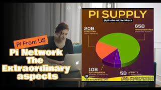 Pi Network The Extraordinary Aspects