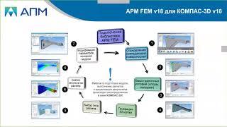 APM FEM v 18: вебинар