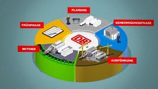 BIM: Digitales Bauen bei der Deutschen Bahn