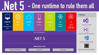 .NET 5 -- One Framework, All Platforms and Open Source