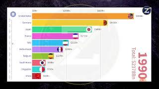 Export stats over time (1970-2022) Zohaib Khan The Inner Financial Wisdom #zohaibkhantifw #zohaibkha