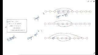 3244. Shortest Distance After Road Addition Queries II | Weekly Leetcode 409