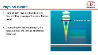 Confocal Chromatic Sensor Technology - Basics and applications from Micro-Epsilon