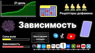 Как за 1 день, навсегда избавиться от зависимости от смартфона