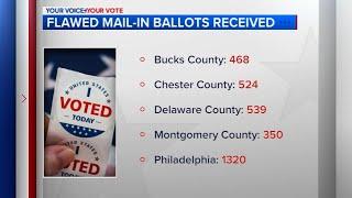 County officials work to alert Pennsylvania voters with flawed mail-in ballots