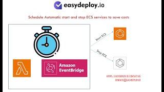 Save AWS cost on DEV, QA by scheduling ECS automatically start and stop using Lambda | Event bridge