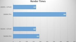 Premiere Pro CC - CPU vs. GPU Acceleration