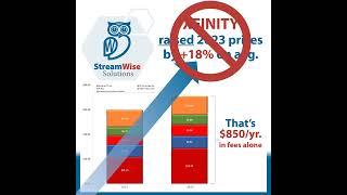 Alternatives to the XFINITY 2023 price increase