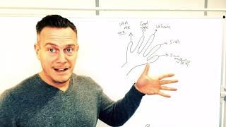 FortressTutorial 4 : Hand Mnemonic Fast Version by Richard Grannon