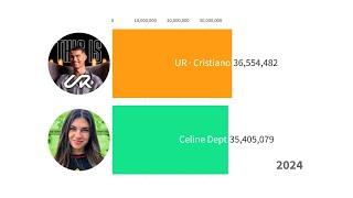 UR · Cristiano Ronaldo vs Celine Dept - Subscriber Count History (2023-2024)