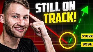 Crypto Shake Out Ending!! Altcoin Bounce Incoming!