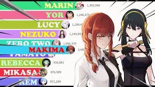 Most Popular Waifu (2004 - 2022) *with boss music*