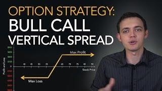 Trading Options: Bull Call Spread (Vertical Spread Strategy)