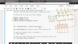 Code to Load MNIST Data Set