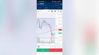 EUR INR Trade (20 March)