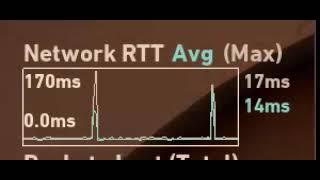 Consistent Lag Spikes even with Cake SQM + Expidited Forwarding on OpenWrt Router