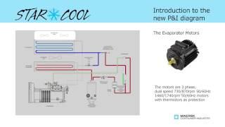 Star Cool Service - Evaporator motors introduction