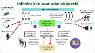 AI Powered Adaptive Learning Platform for Personalized Education (ALPE AI)