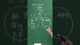 영어 문법 총정리, 334정리, 3분만에 끝내는 영문법