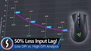 50% Less Input Lag! Low DPI vs. High DPI Analysis