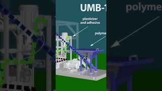 Road bitumen modification  UMB-12P unit