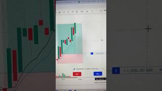 Trading in crude oil || option trading || #shorts #trading