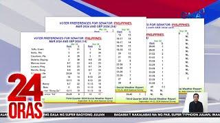 Resulta ng Senatorial Preference Survey ng SWS at Pulse Asia Survey | 24 Oras