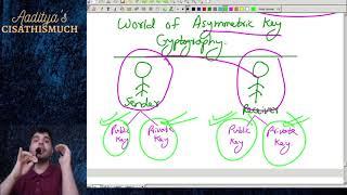CISA Exam 2024 - Domain 5 II BASICS OF ENCRYPTION II