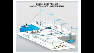 Путь газа по магистральному газопроводу