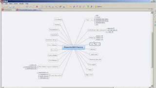 Resorts360 Executive training presentation | Resorts360 Top 10