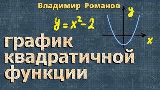 КВАДРАТИЧНАЯ ФУНКЦИЯ график квадратичной функции