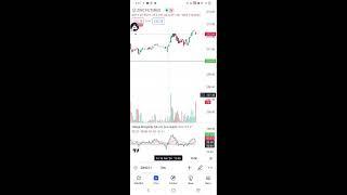 TradingView : VUB Chart Reading Live