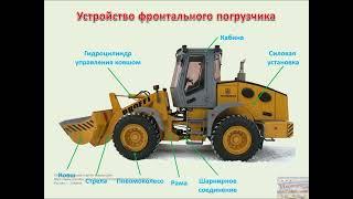 Фронтальные погрузчики  Классификация, устройство и сменные рабочие органы