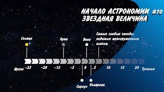 Начало астрономии#10. Звездная величина.