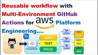 GitHub Action Reusable Workflows With Multi Environments For AWS Platform Engineering |  AWS IaC