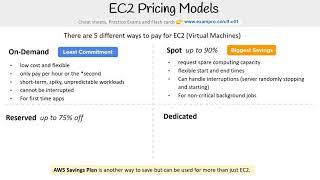 CLF-C01 —  EC2 Pricing Models