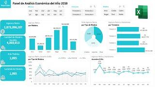 Dashboard en Excel desde Cero y Pasos a Paso