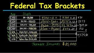 Federal Tax Brackets and Rates