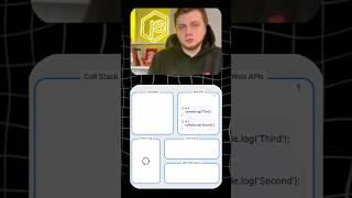 Вся правда об асинхронности в Javascript! Event Loop #frontend #javascript #eventloop #айти