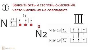 Валентность. Теория для задания 4 ОГЭ по химии и 3 ЕГЭ по химии